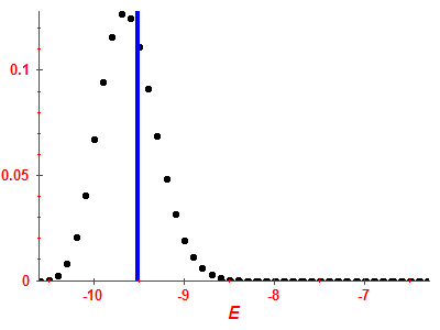 Strength function